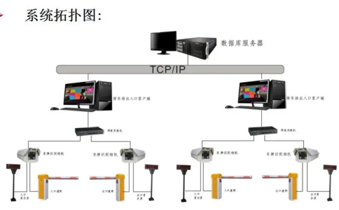 车牌识别智能道闸系统